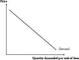 Demand curve